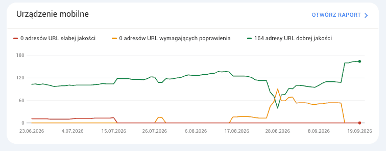 raport core web vitals prestashop w search console.