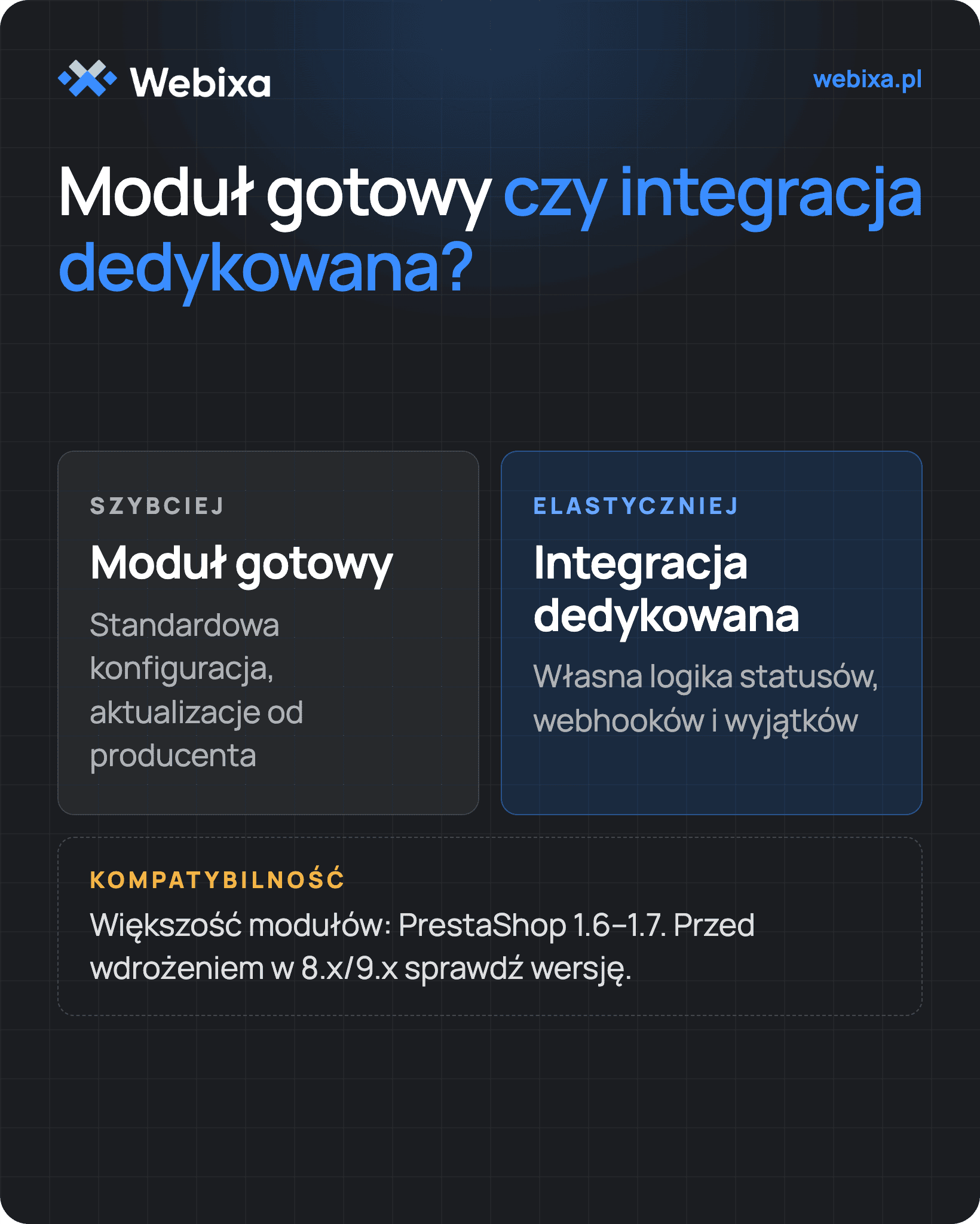 Integracja płatności 