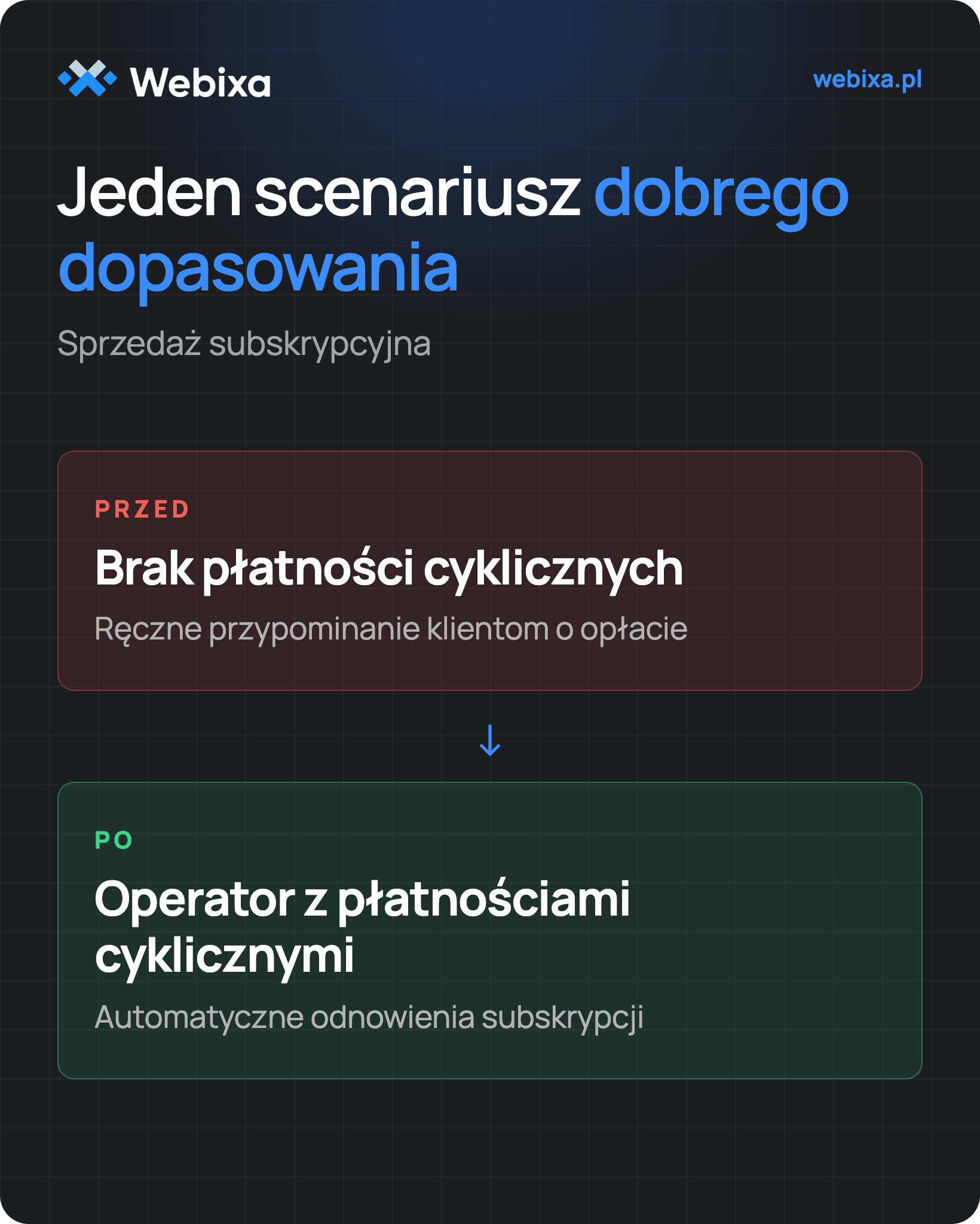 Sprzedaż subskrypcyjna